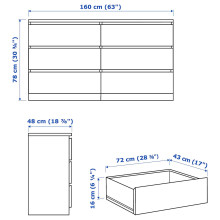 MALM